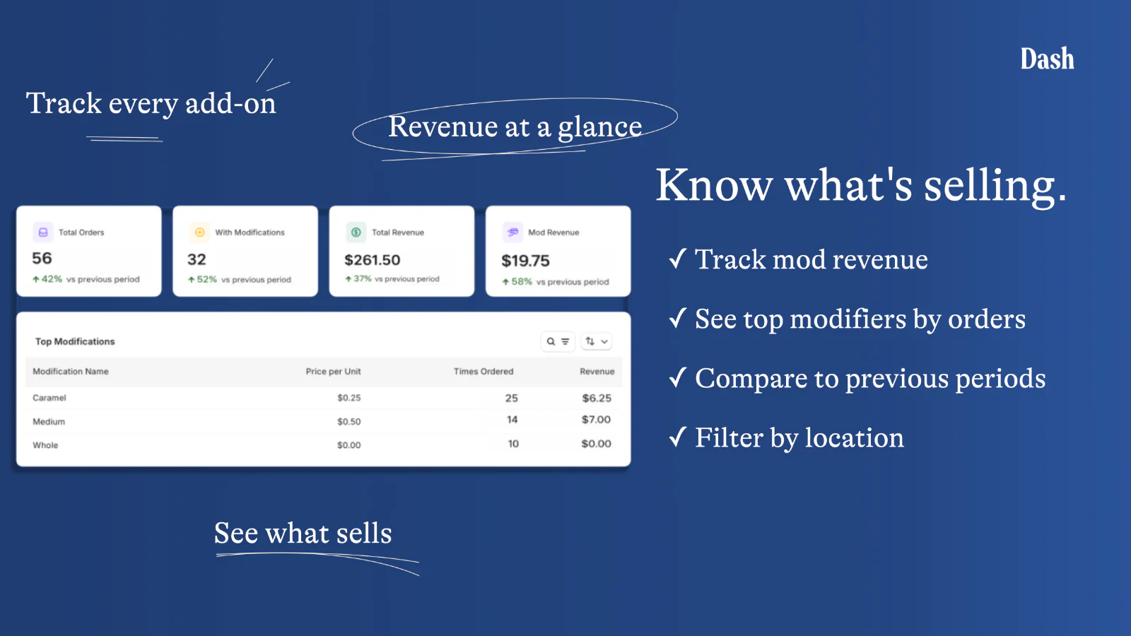 Dash analytics dashboard showing mod revenue and top modifications