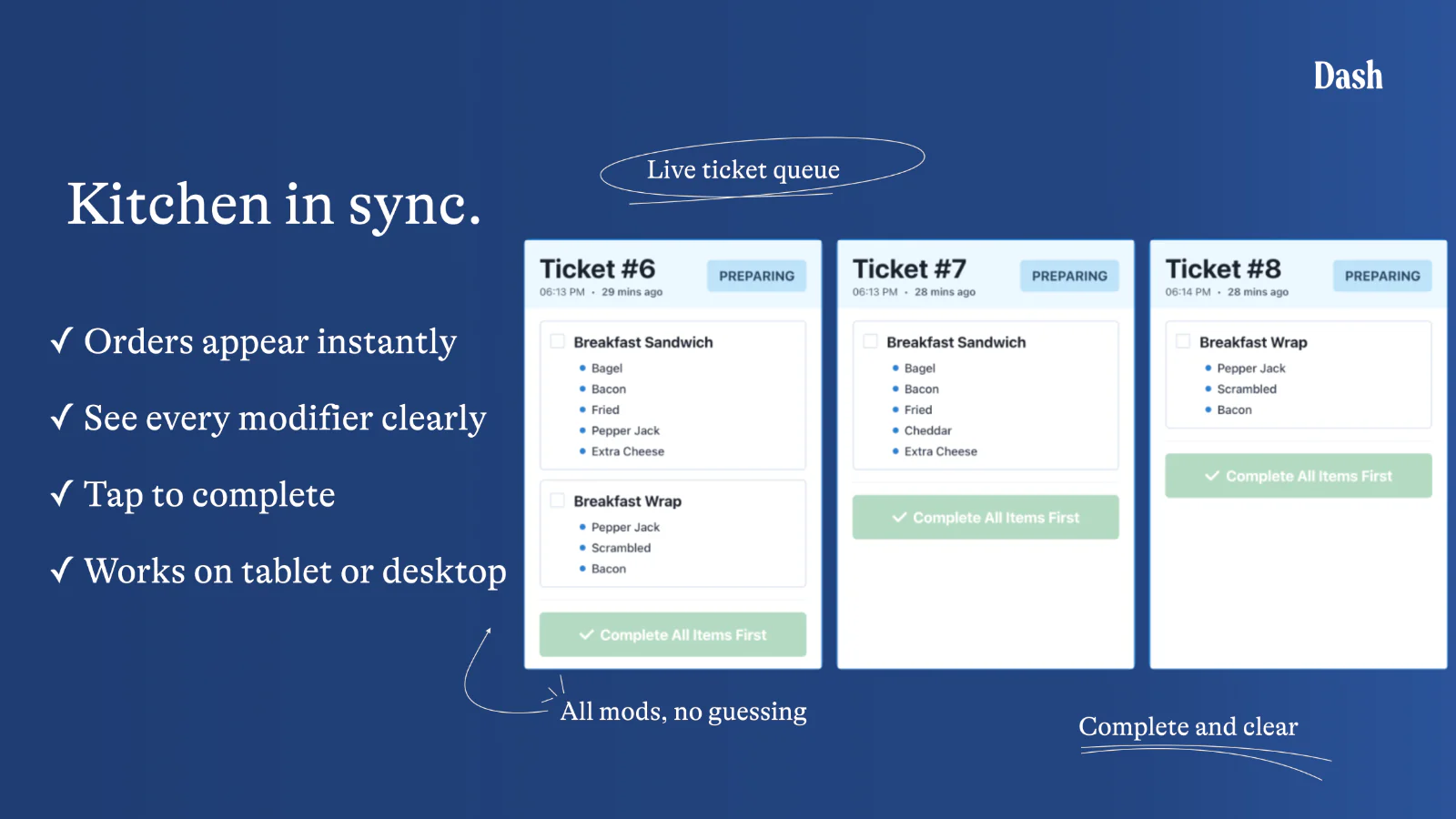 Live ticket queue with breakfast sandwich modifiers shown on the Dash KDS